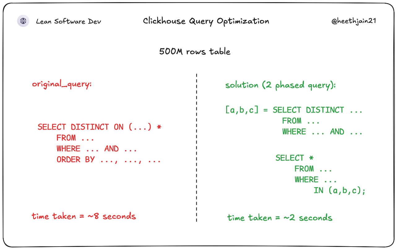 ClickHouse Query Decomposition for Faster Metrics